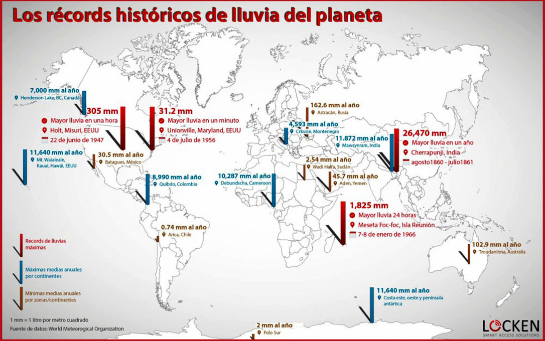 Los récords históricos de lluvia del planeta