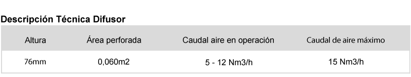 Descripción Técnica Difusor Descripción Técnica Difusor