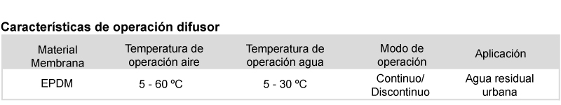 Características de Operación Difusor Características de Operación Difusor