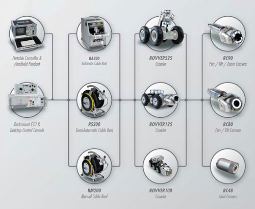 Los componentes intercambiables optimizan la utilidad del conjunto.