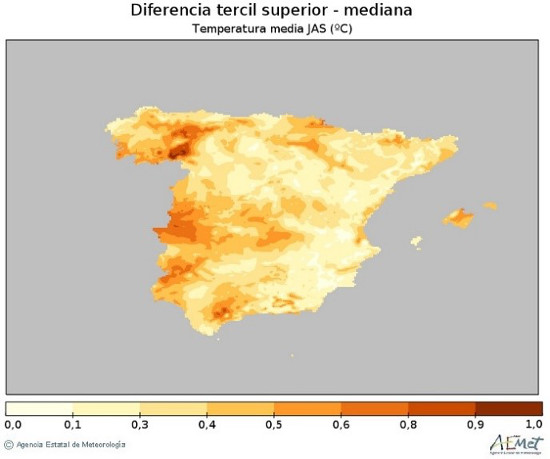 diferencia tercil temperatura